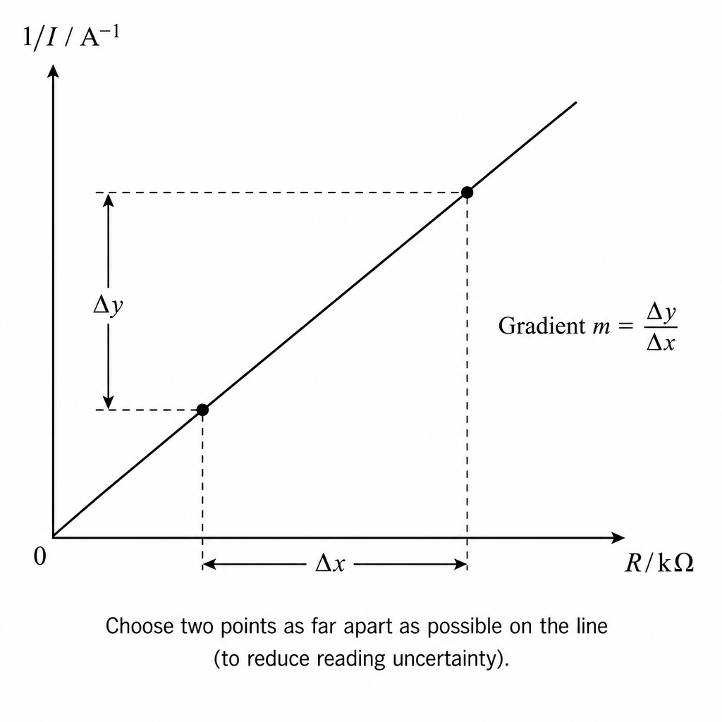 c-iii-gradient-triangle