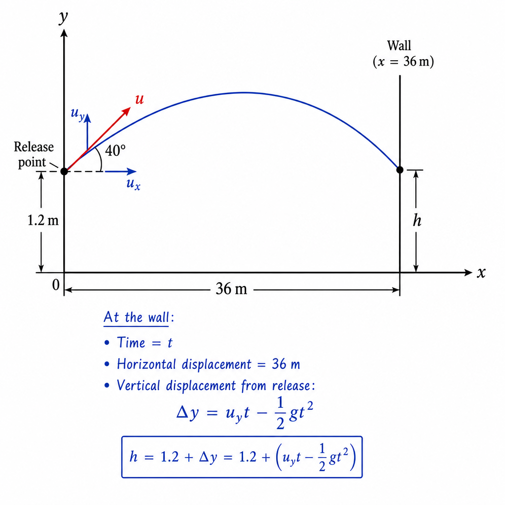diagram-biii-1