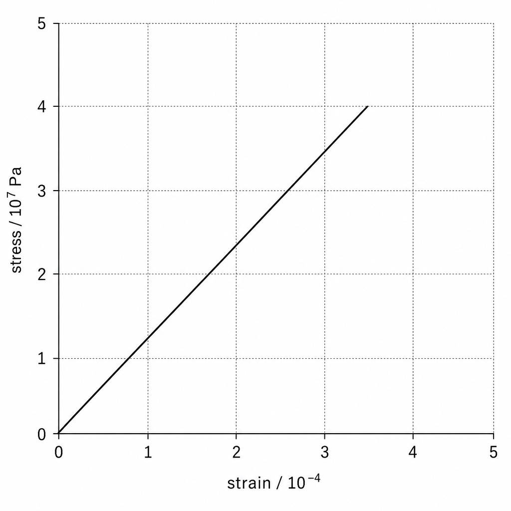 diagram-4bii