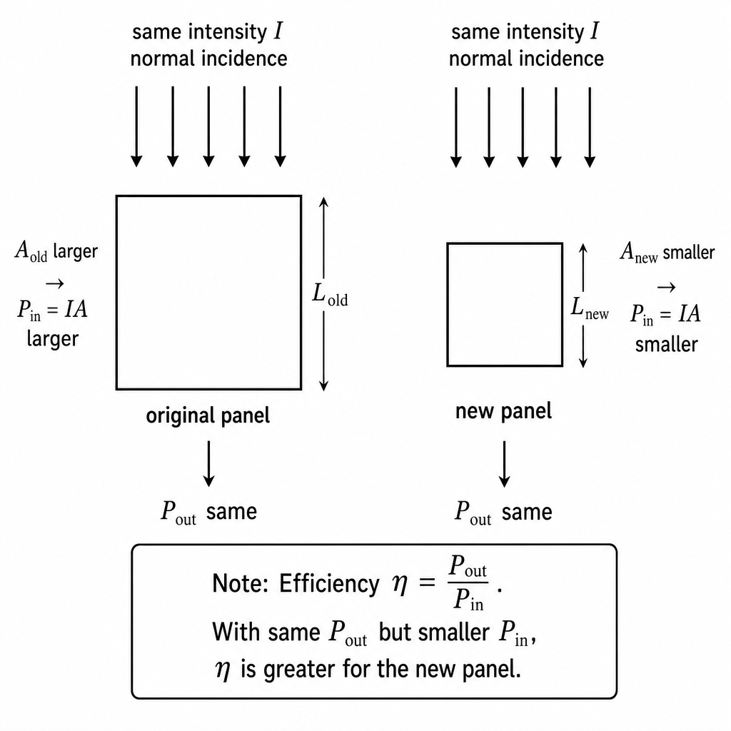 diagram-biv-1