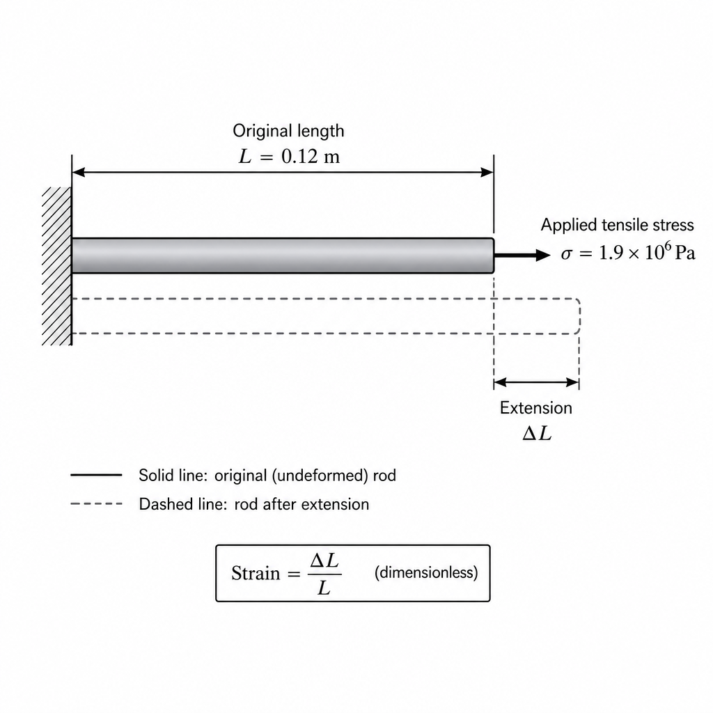 d-tension