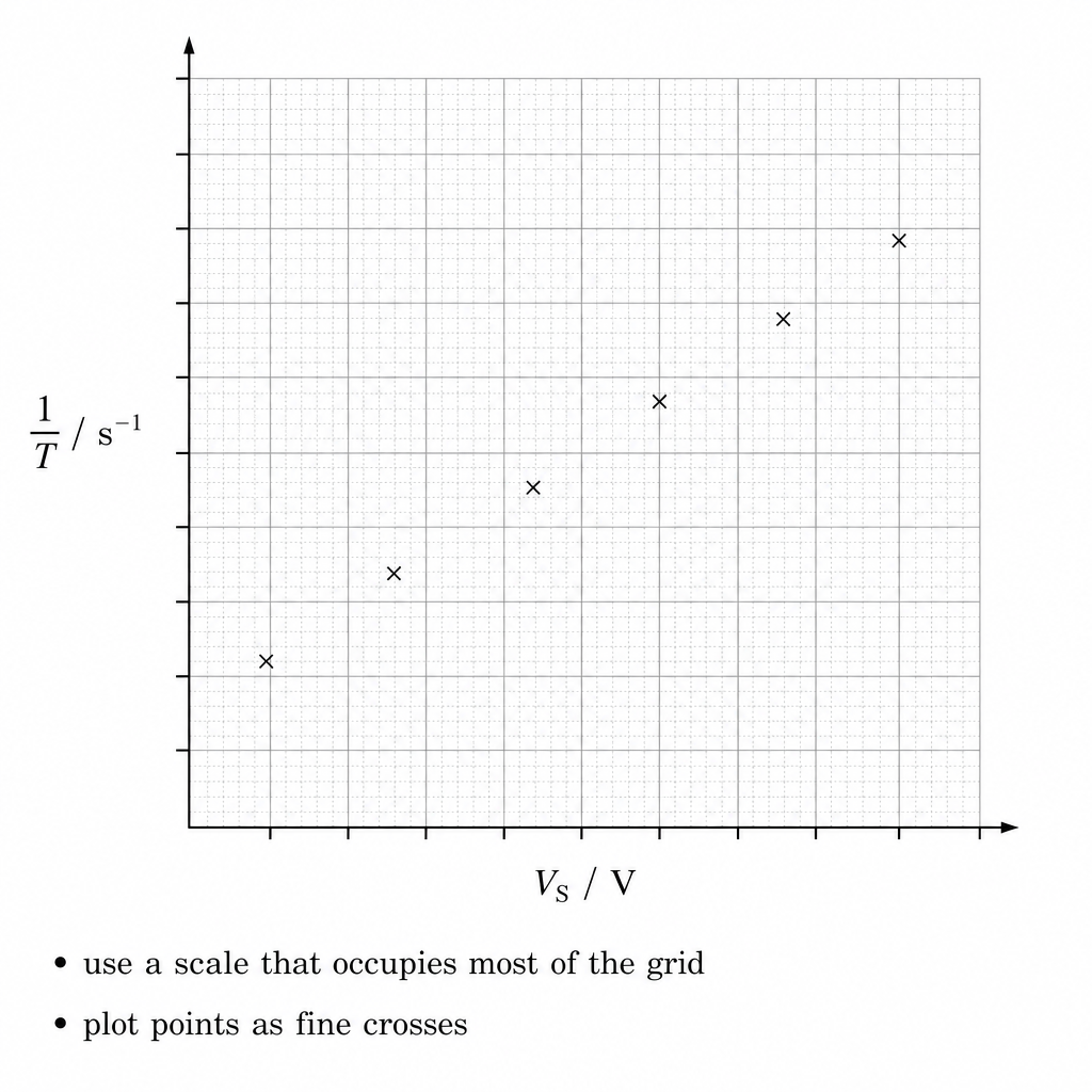 diagram-graph-layout