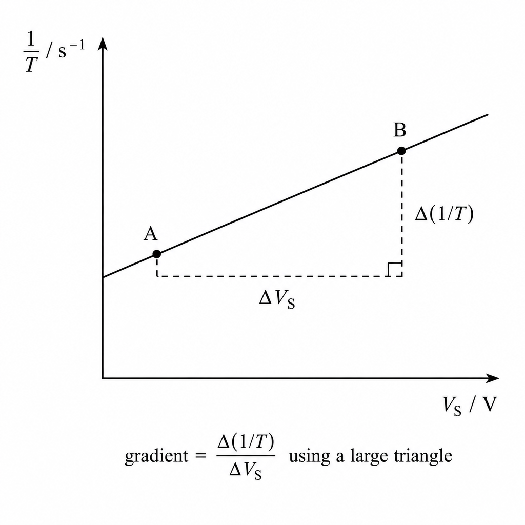 diagram-gradient-triangle