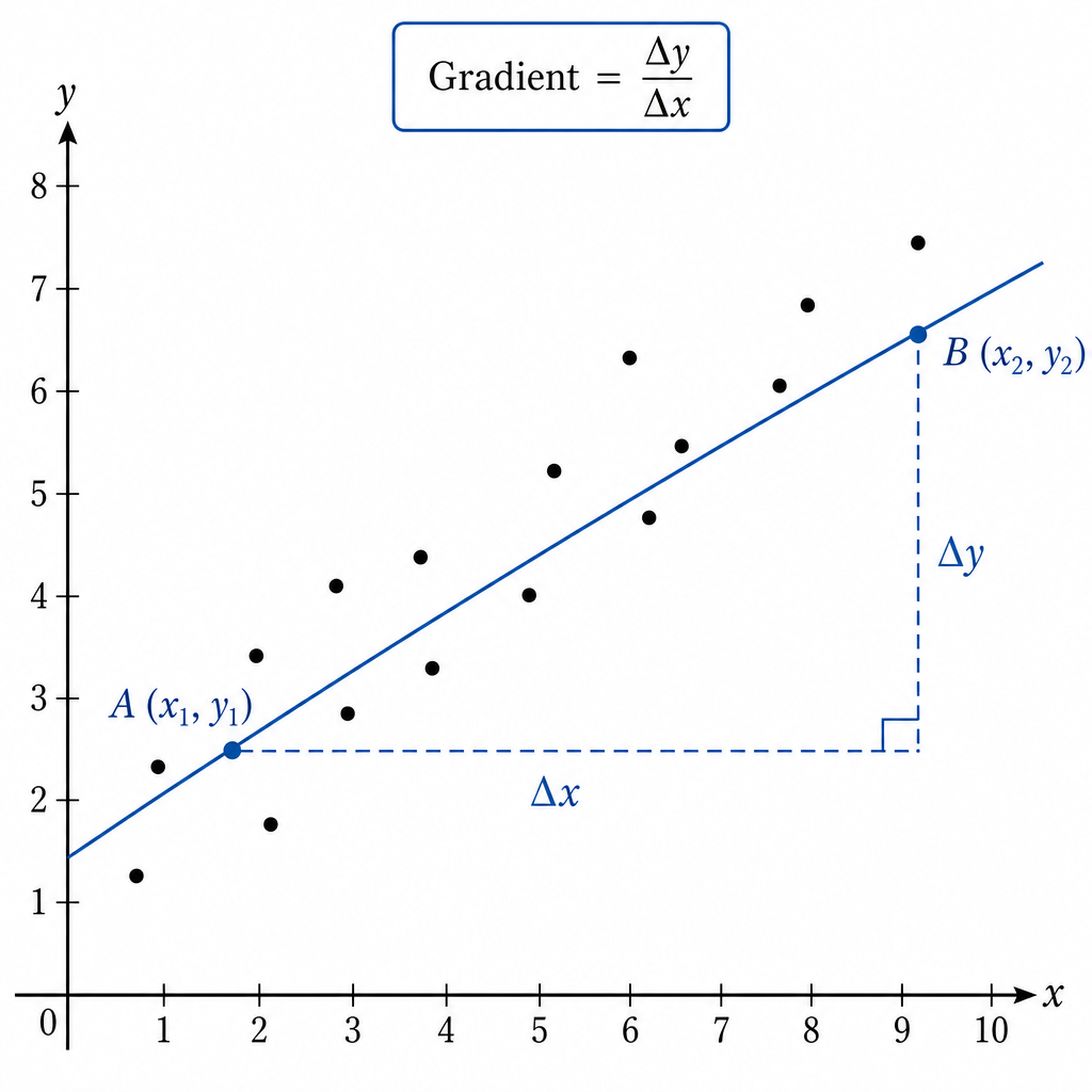 diagram-c-iii-gradient-triangle
