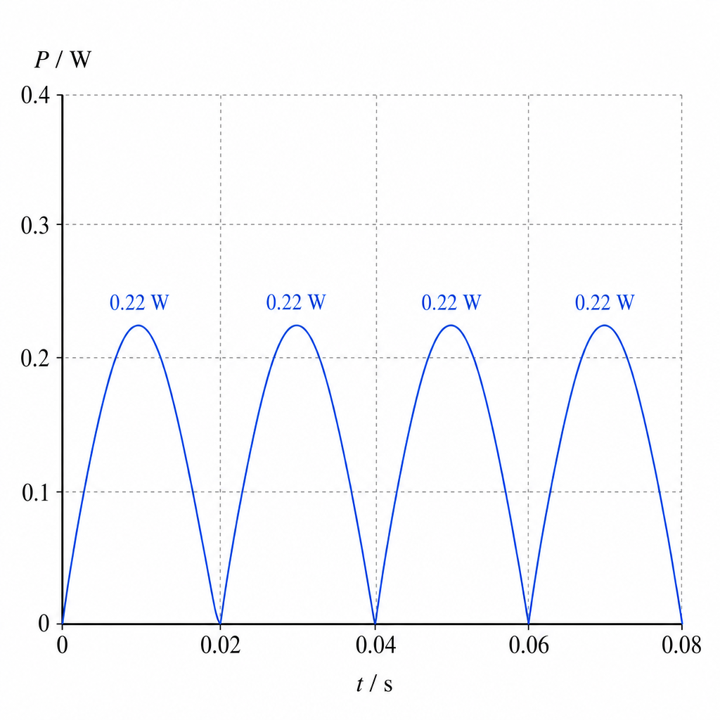 diagram-7bii