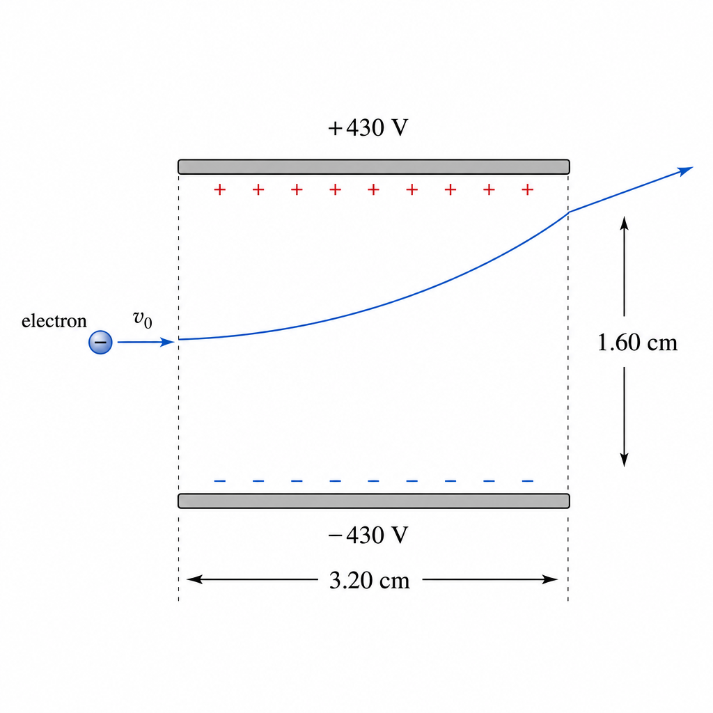diagram-b-iii