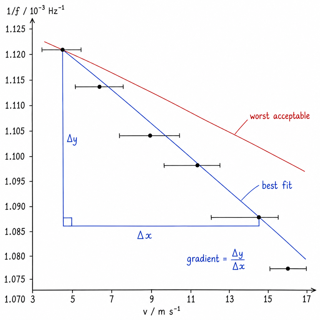 diagram-2c-iii-1