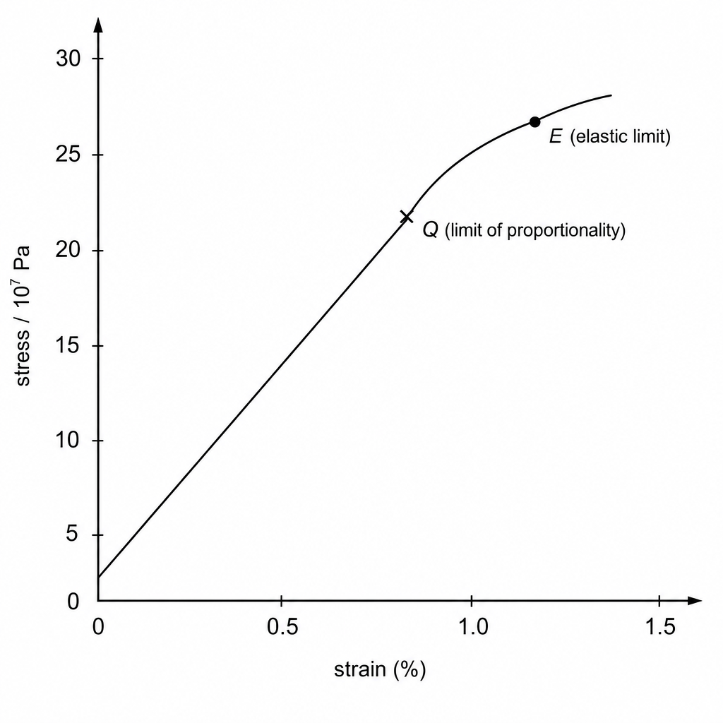 diagram-a-ii-1