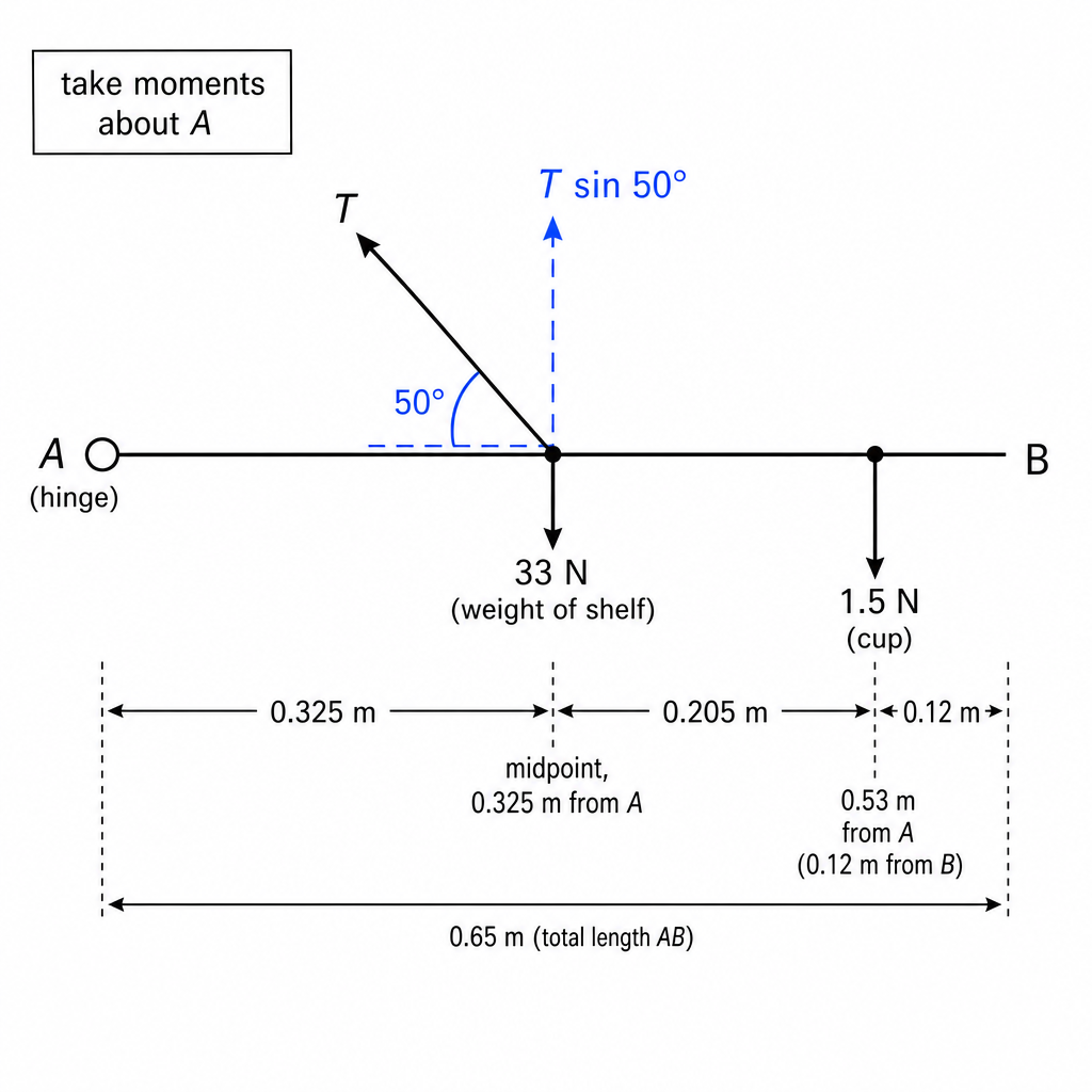 diagram-c-i-1