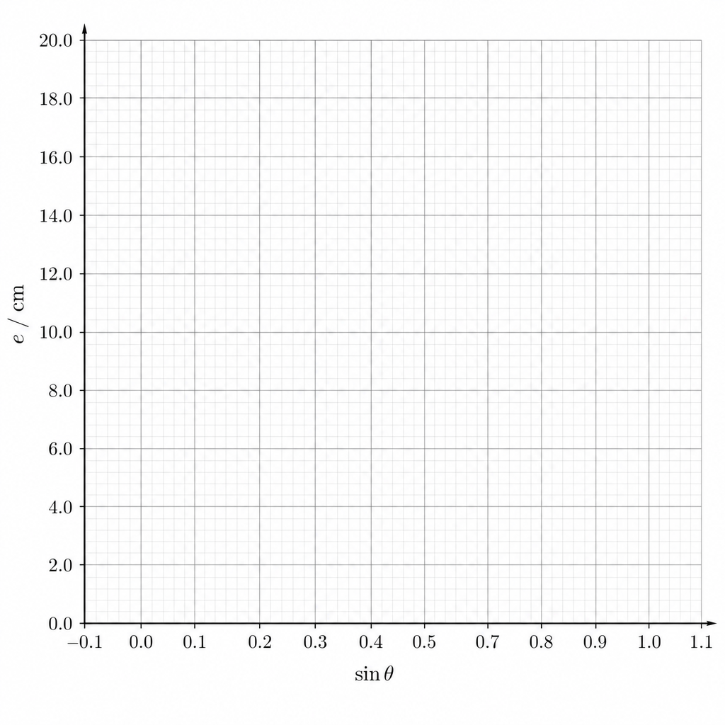 graph-axes-e-vs-sin