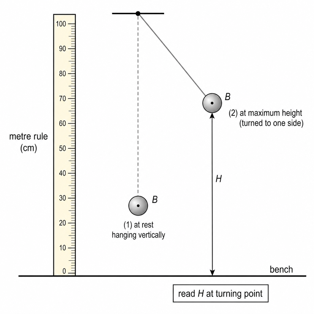 diagram-b-iii-1