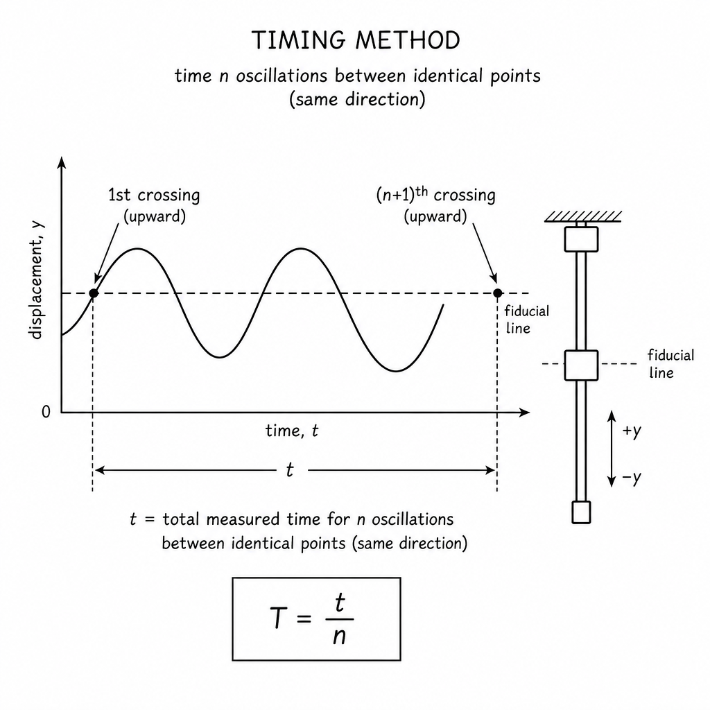 diagram-c-1