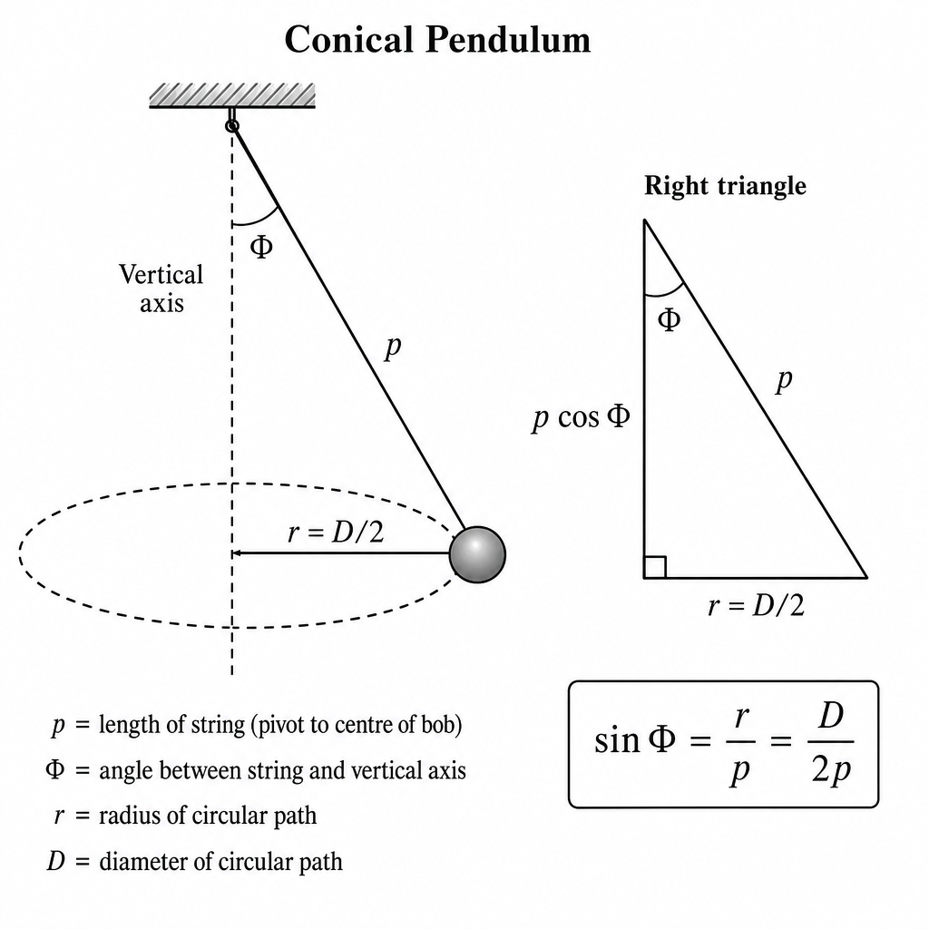diagram-c-phi-geometry