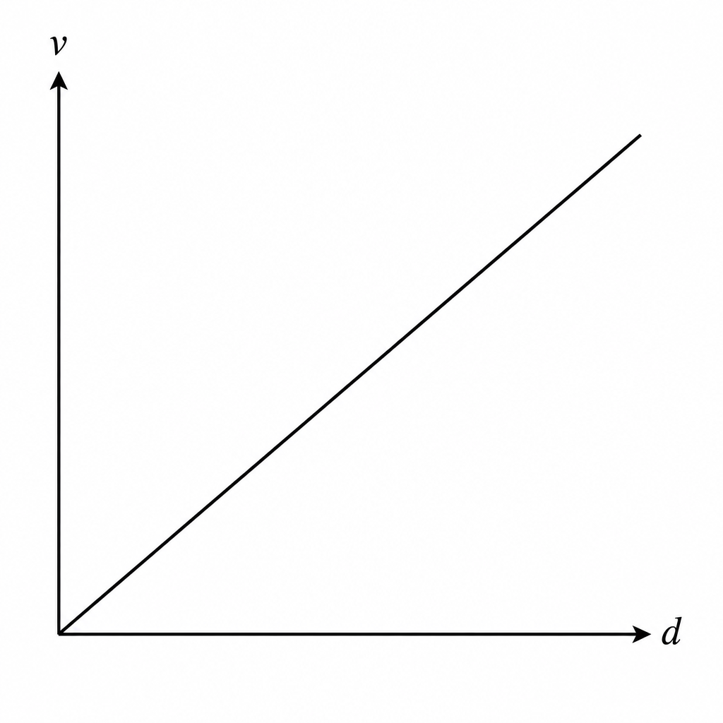 diagram-10c-i