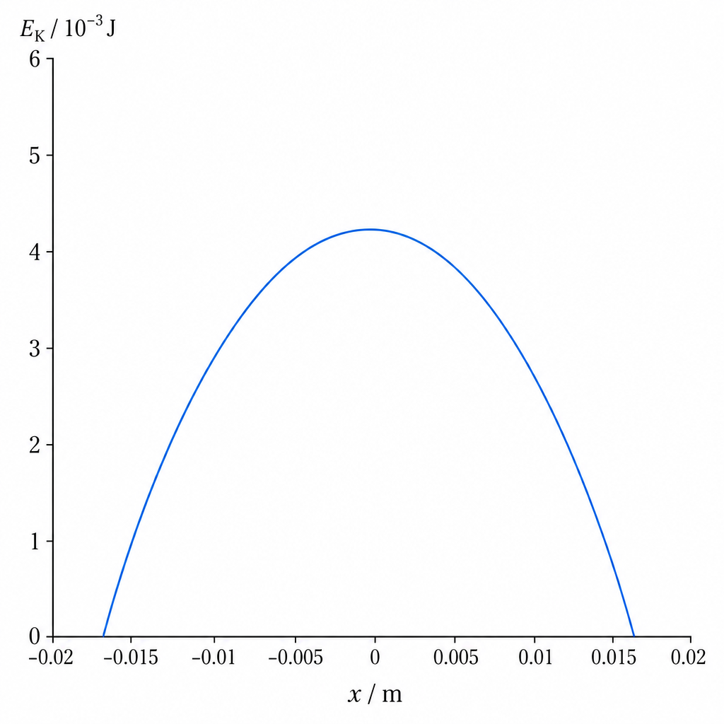 diagram-c-1