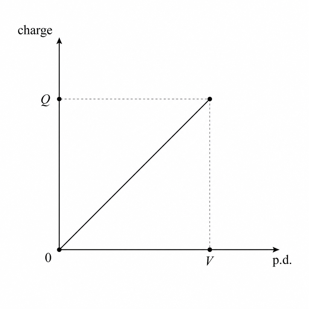 diagram-b-i