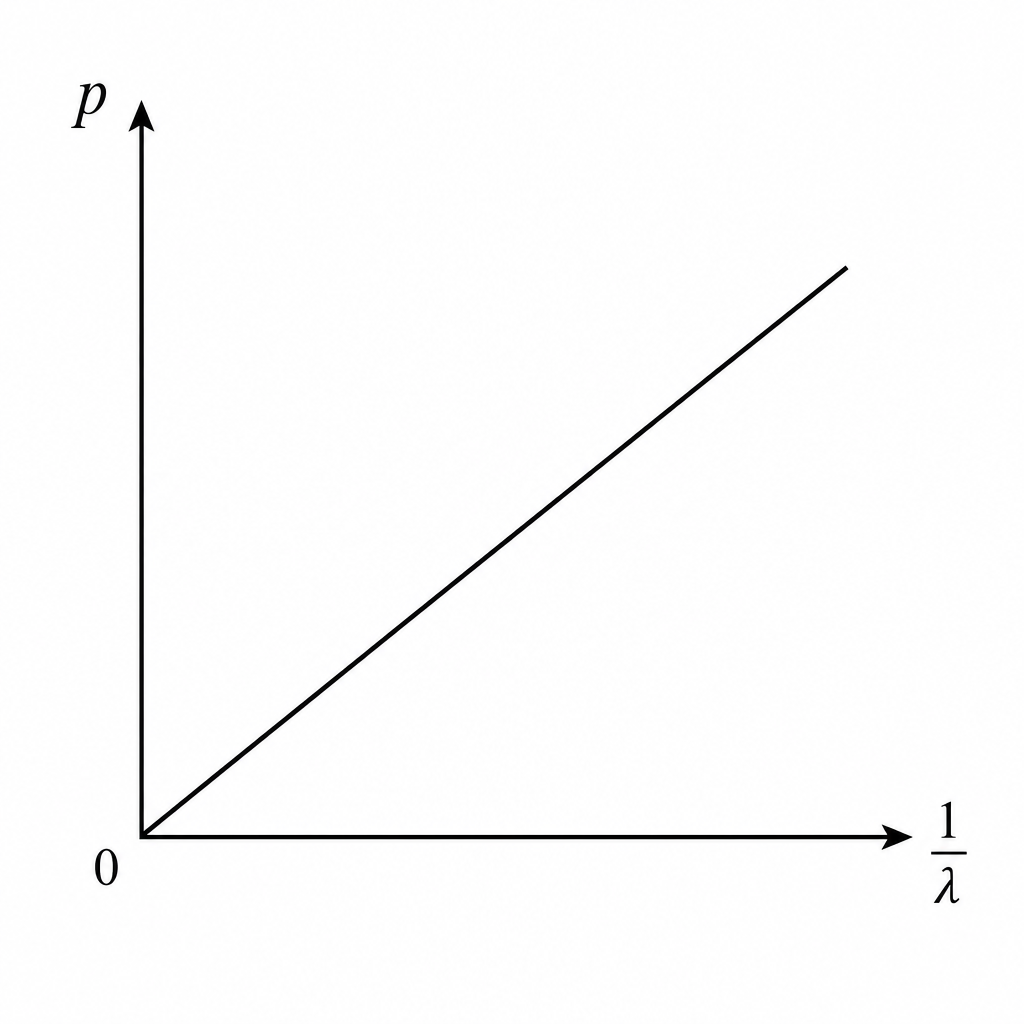 diagram-9di
