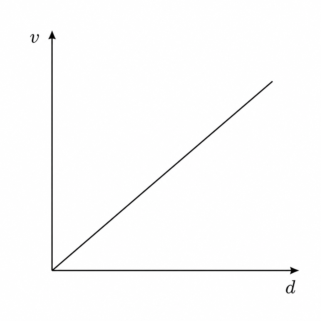 diagram-c-i