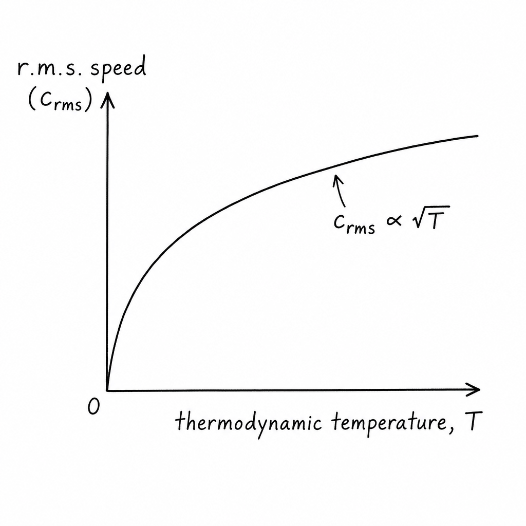 diagram-bii-1