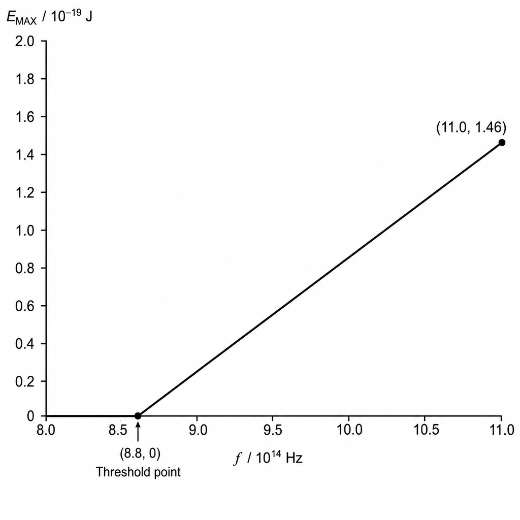 graph-8c