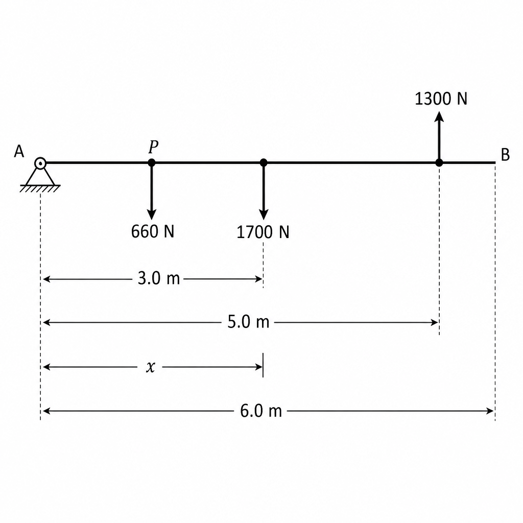 diagram-bi