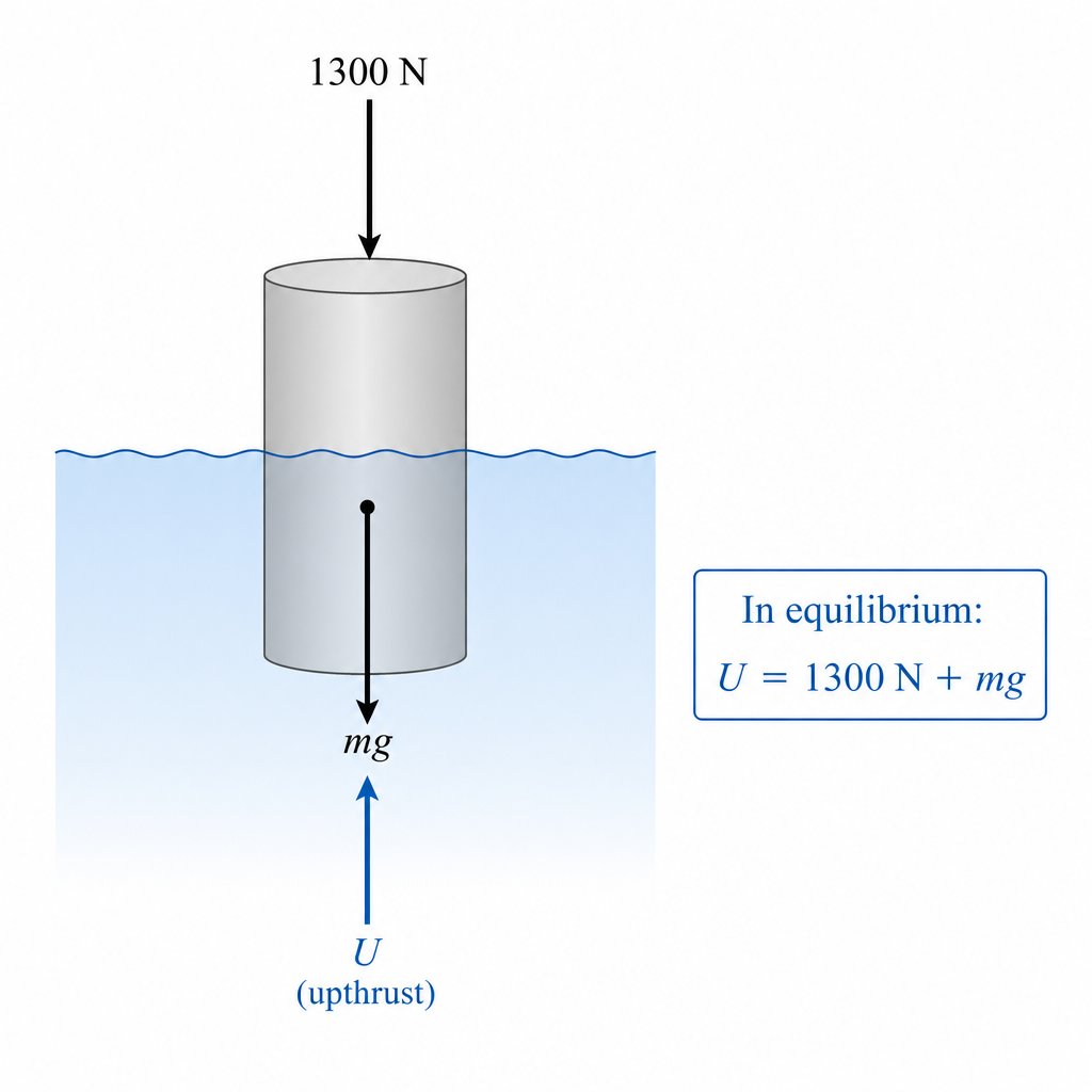 diagram-bii