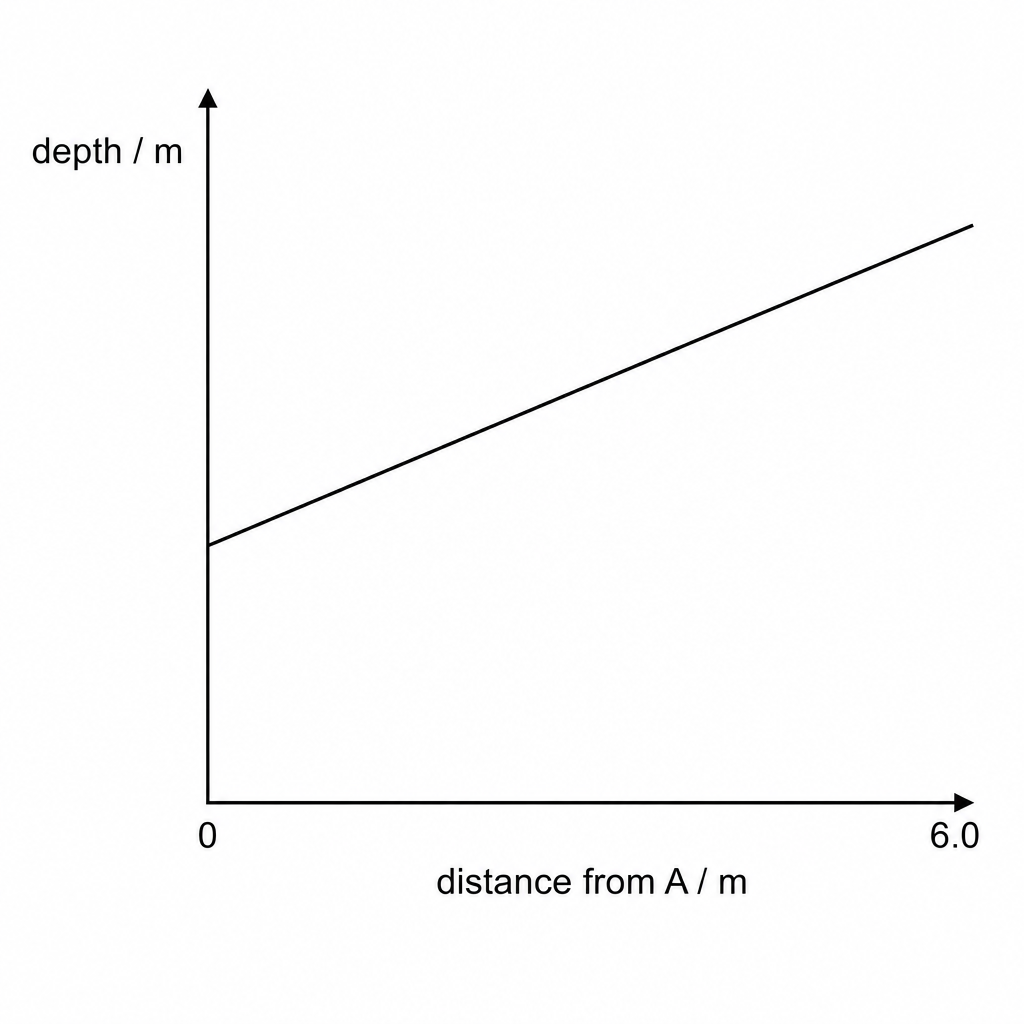 diagram-biv