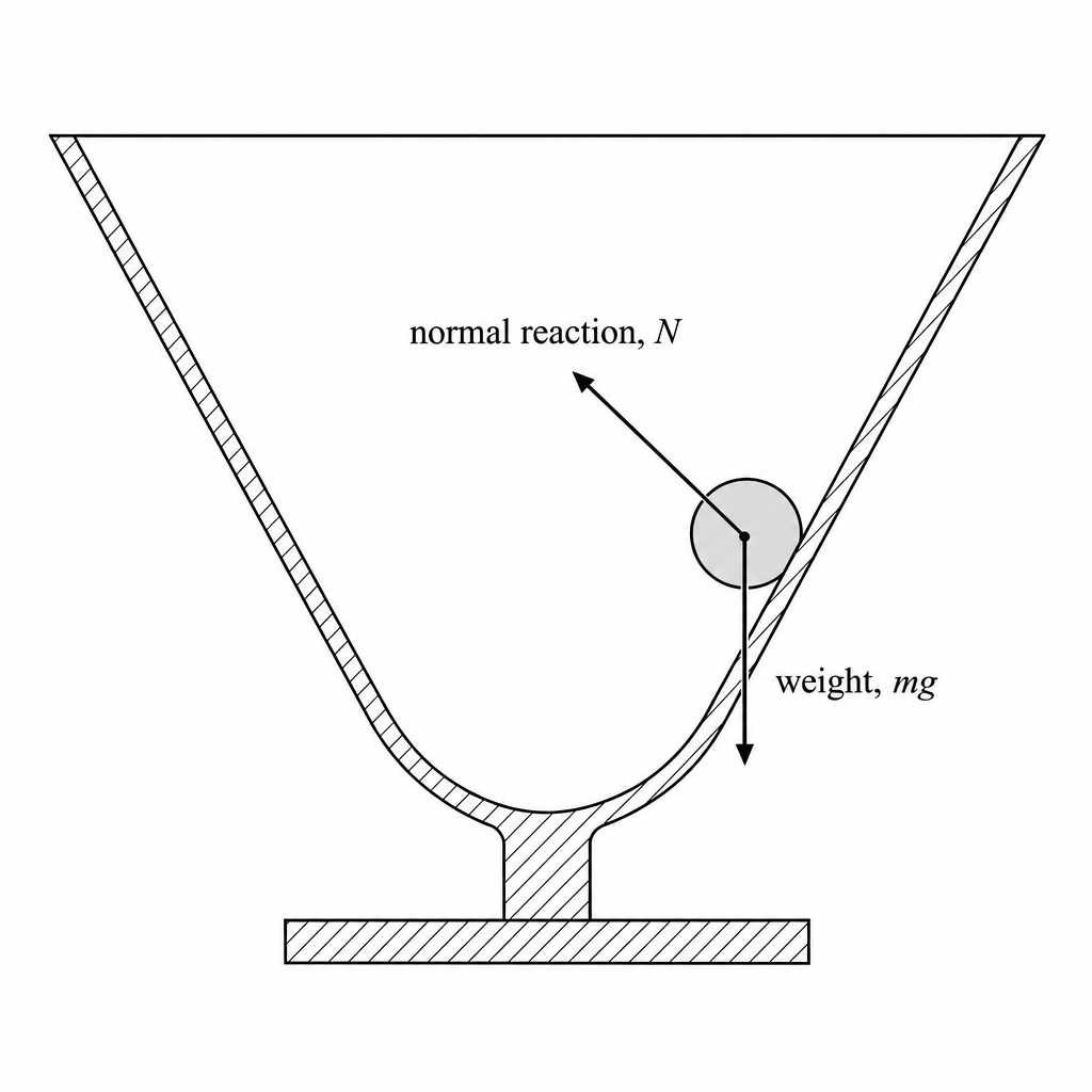 diagram-a1