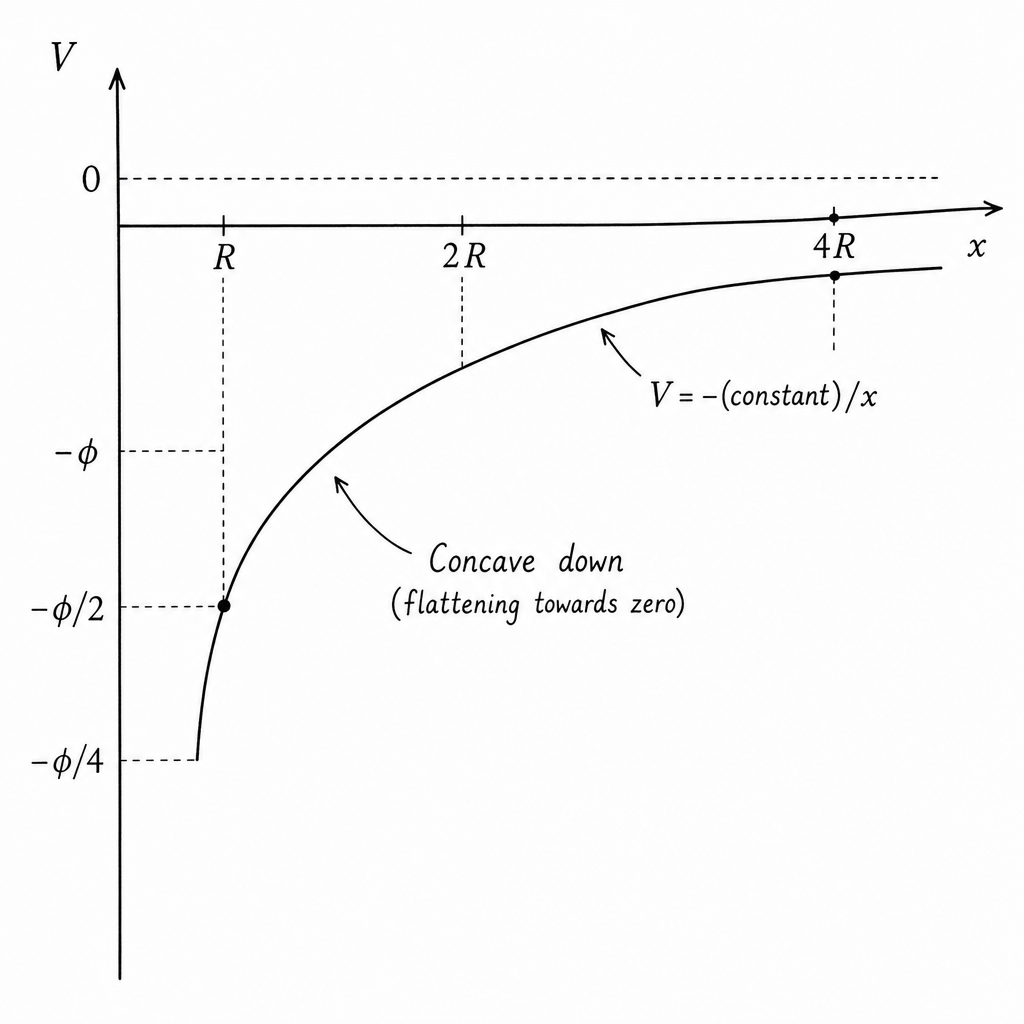 diagram-2a