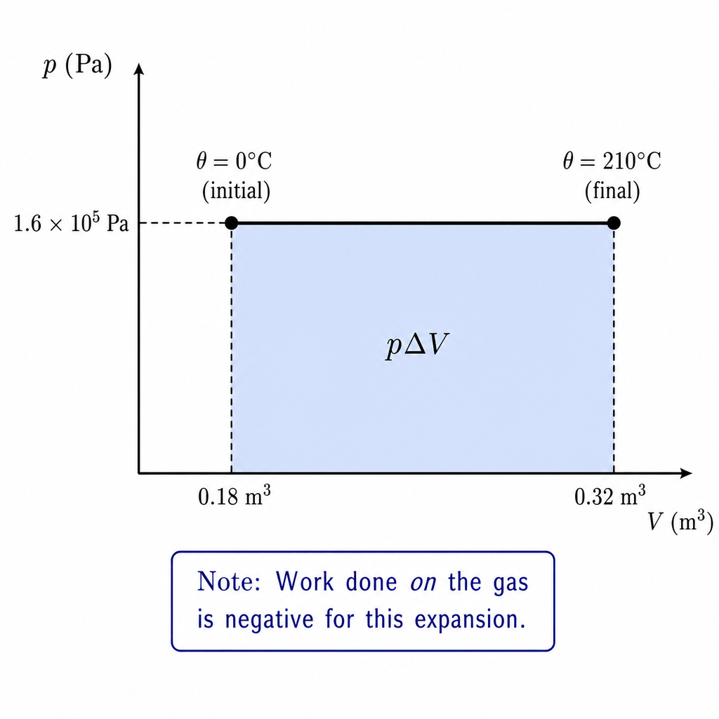 diagram-b1