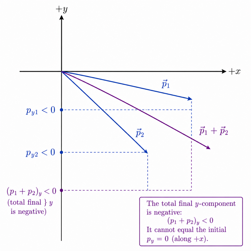 diagram-1