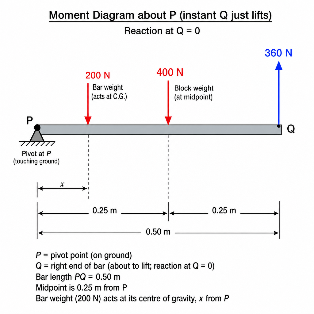 diagram-1