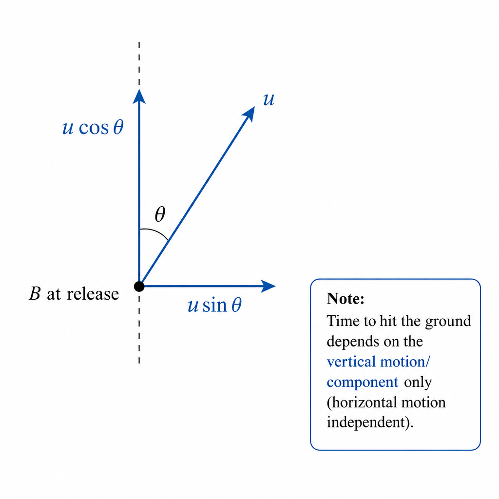 diagram-c-i-components