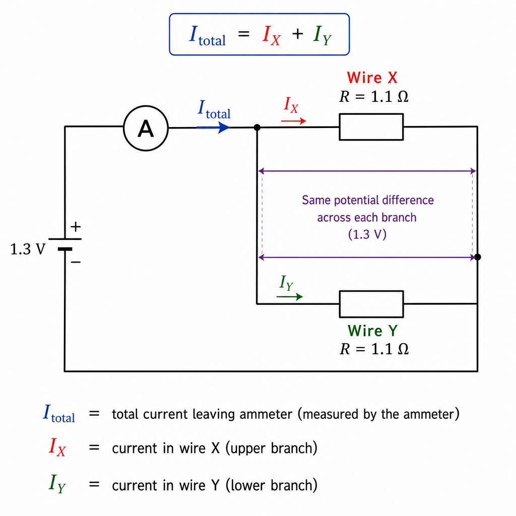 diagram-b-i-1