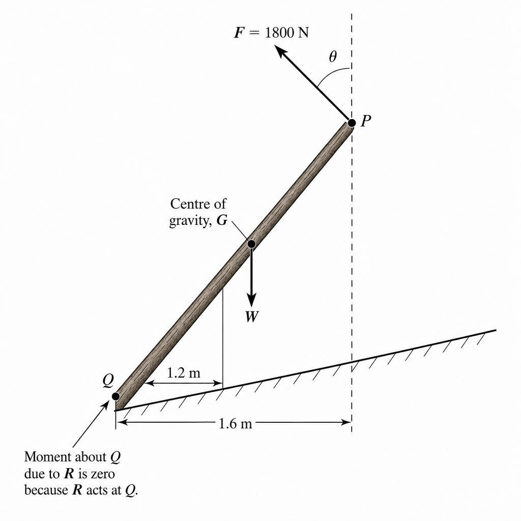 diagram-b1-geometry
