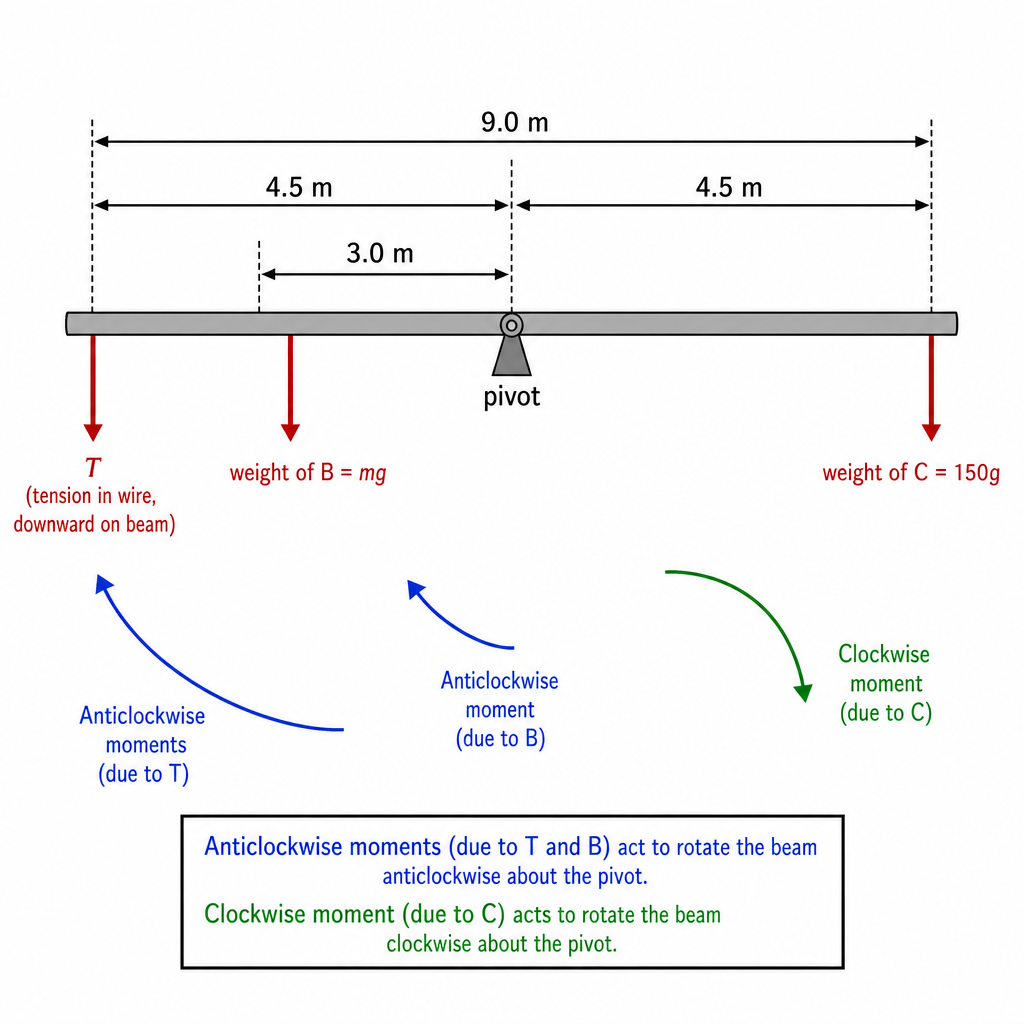 diagram-bii-1