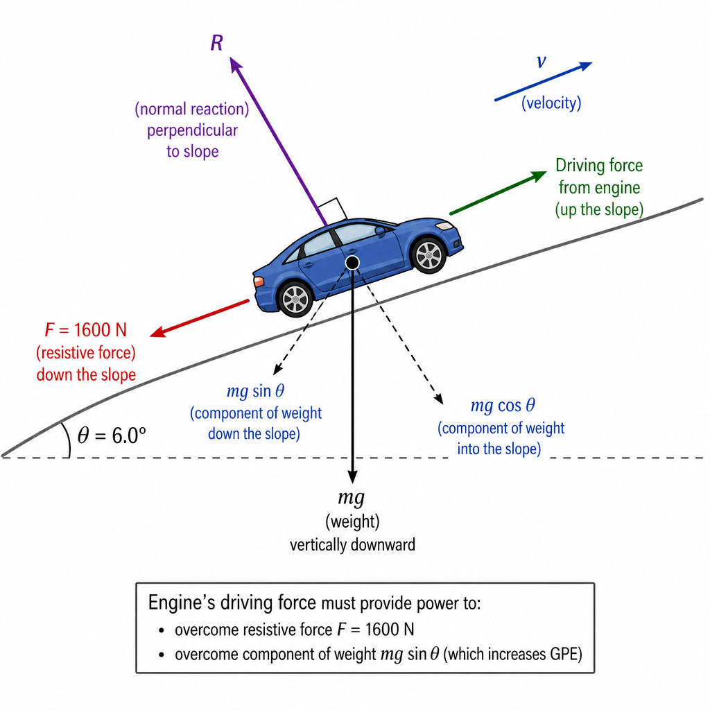 diagram-bii-forces