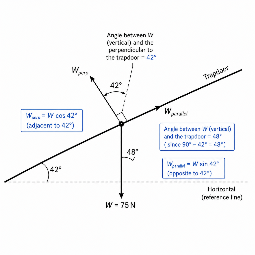 diagram-bii-1