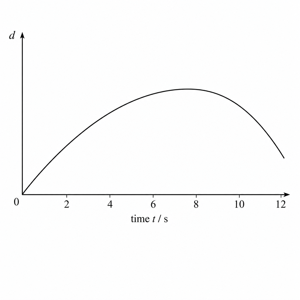 diagram-f-1
