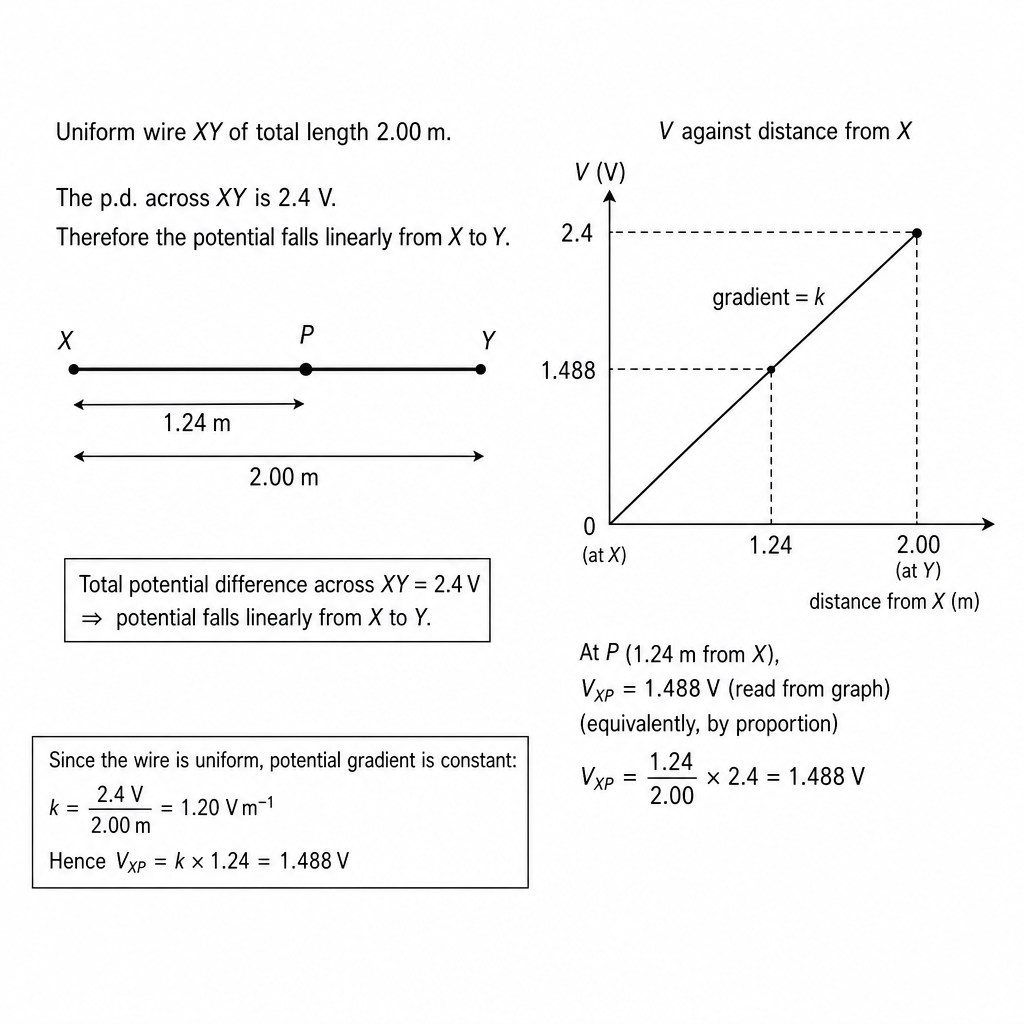 diagram-ci1