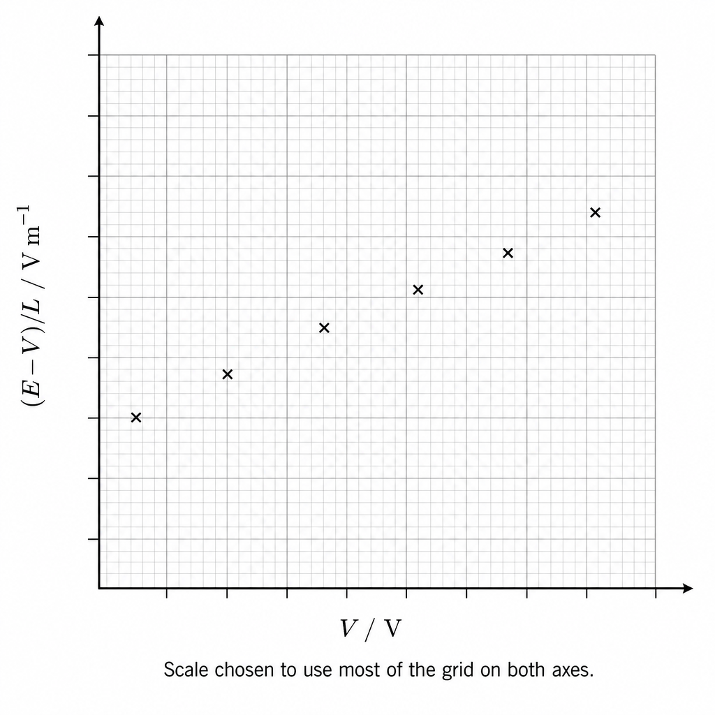 diagram-d-i-graph