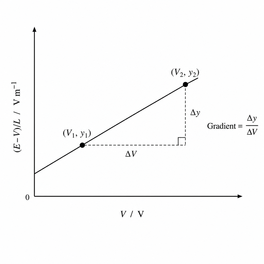 diagram-d-iii-gradient