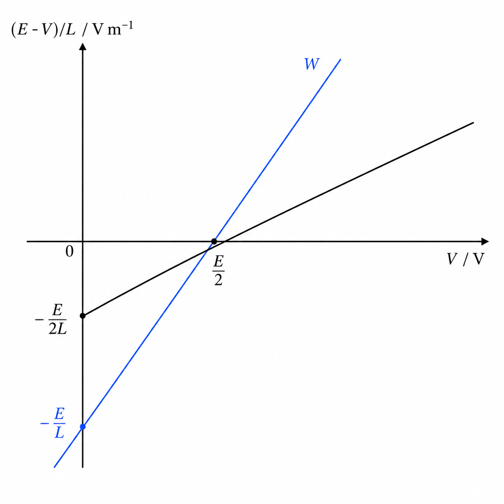 diagram-f-lineW