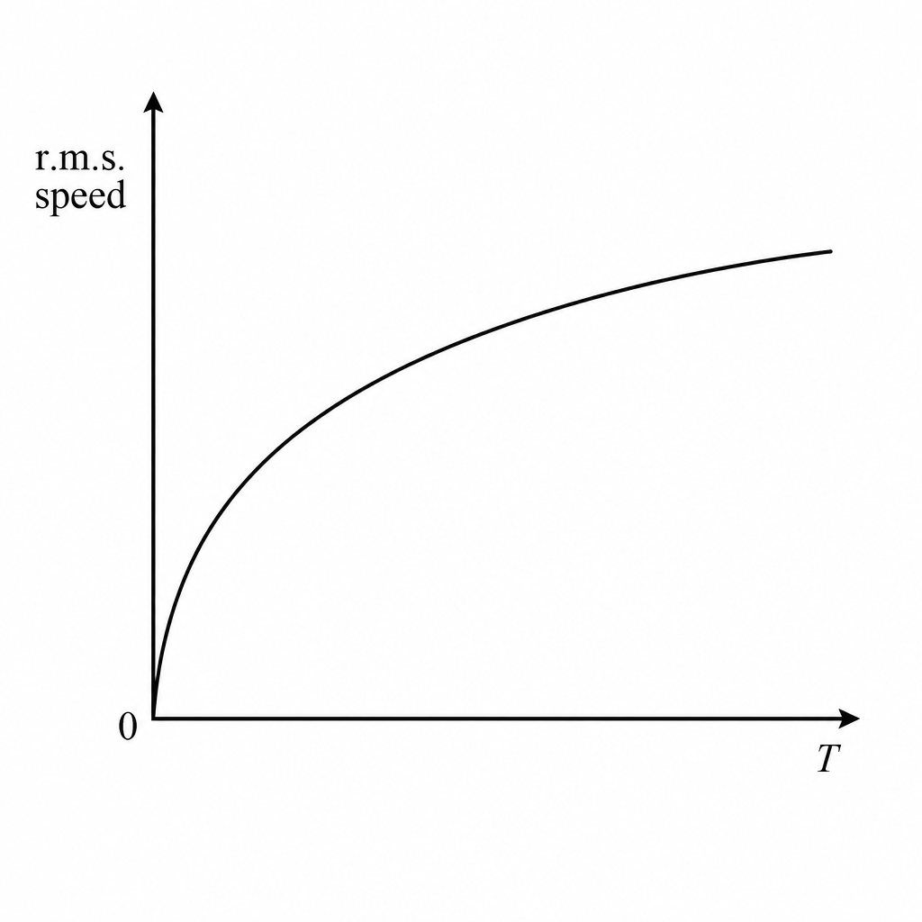 diagram-c1