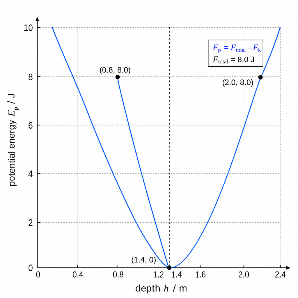 diagram-ep-graph