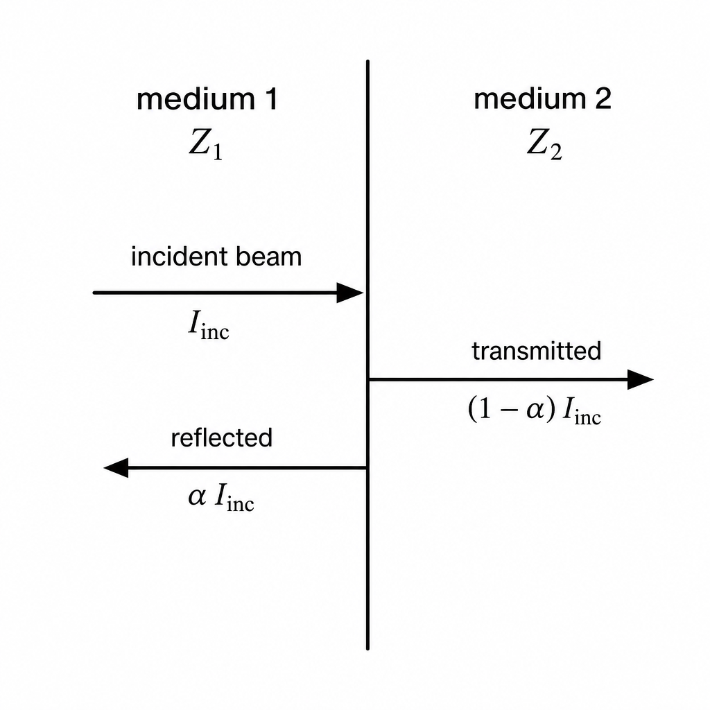 diagram-bii-1