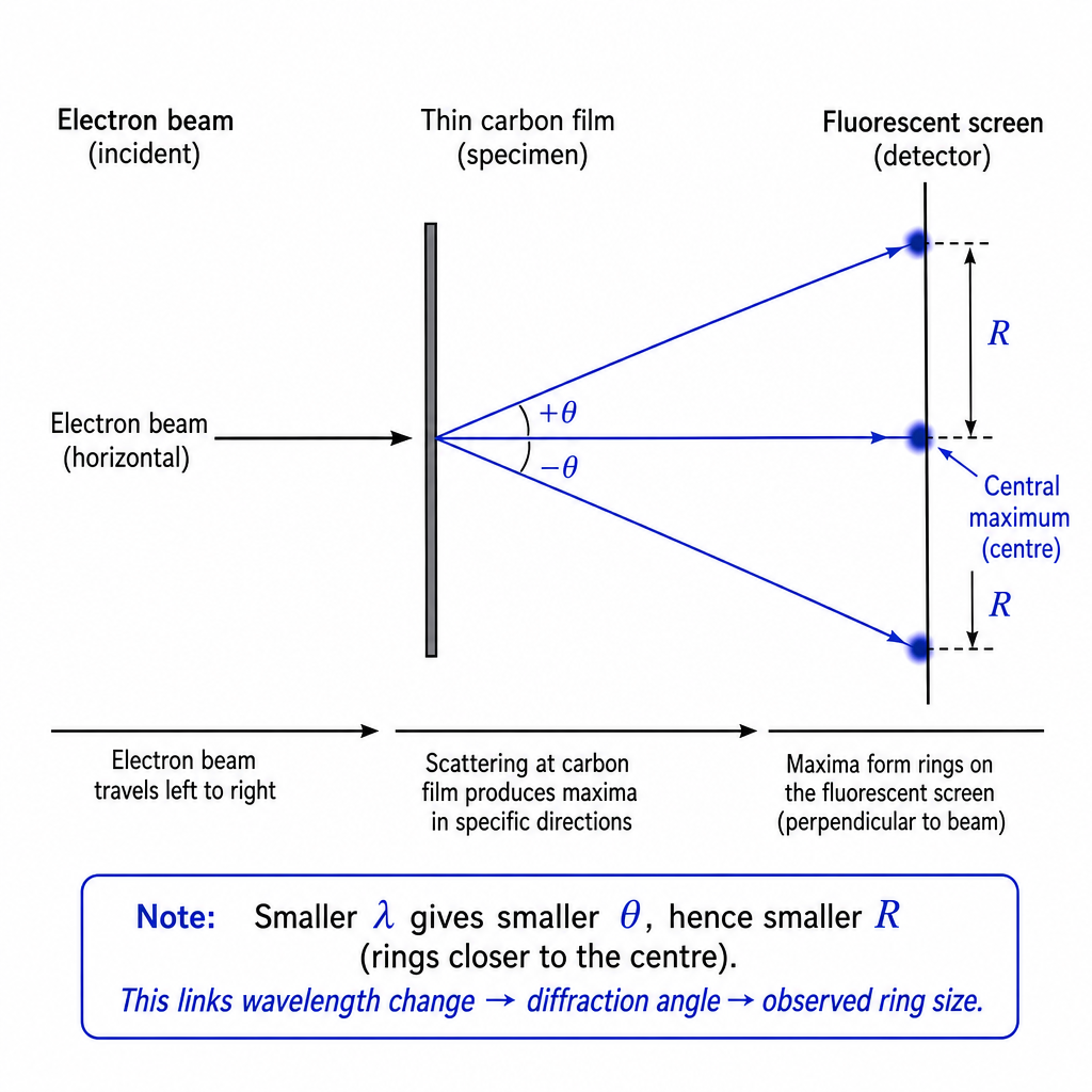 diagram-bii-1