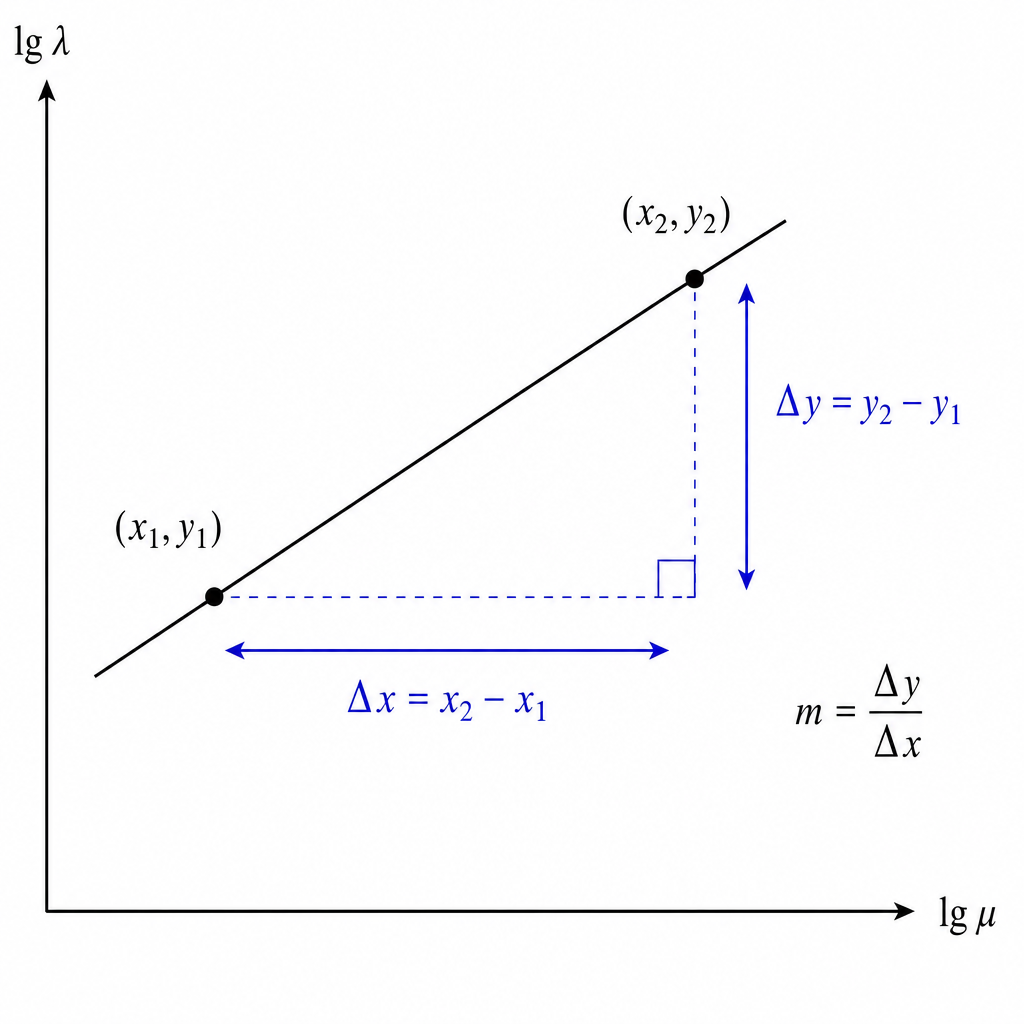 c-iii-gradient-triangle