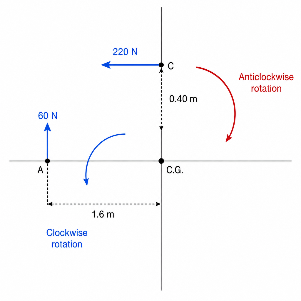 diagram-a-i-1