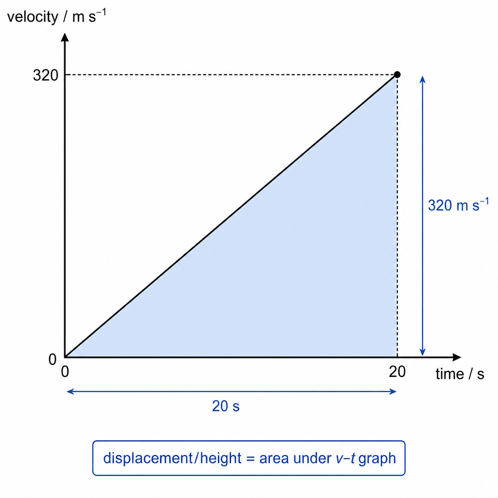 diagram-bii-1